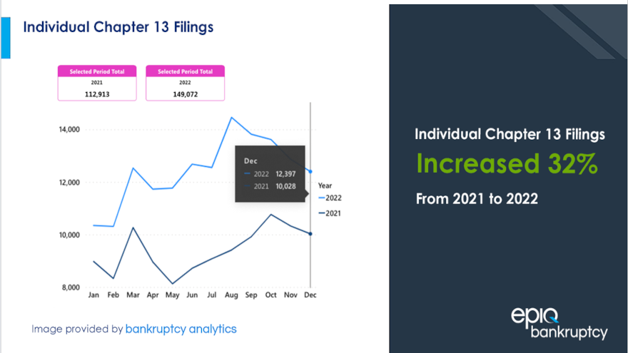 2022 bankruptcy chart for web