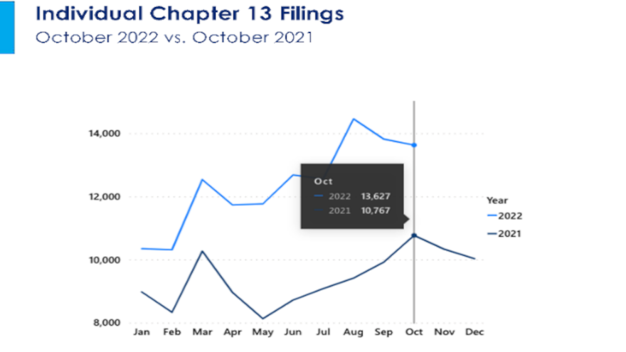 epiq october 2022 chart for web